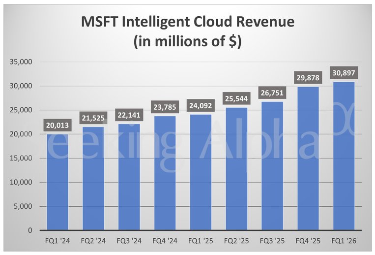 微软第一财季报告支出增幅_微软人工智能基础设施成本_微软应用