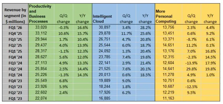 微软人工智能基础设施成本_微软第一财季报告支出增幅_微软应用