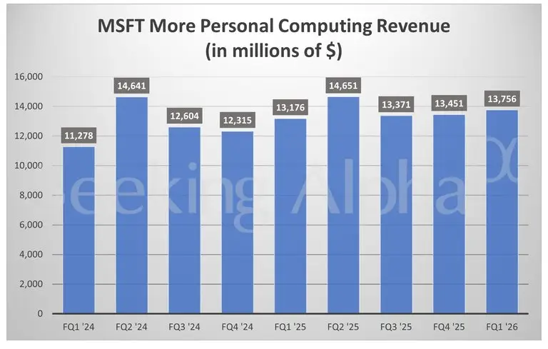 微软应用_微软人工智能基础设施成本_微软第一财季报告支出增幅