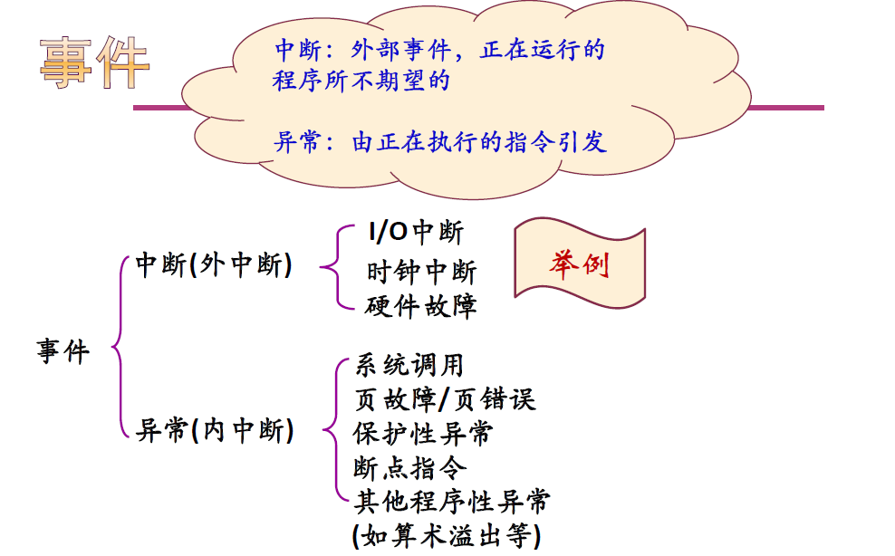 操作系统特征_操作系统基本概念_操作系统