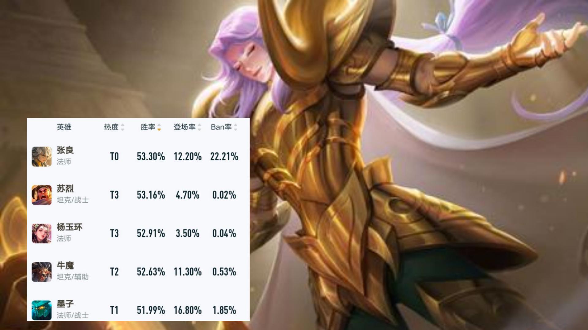 王者荣耀硬辅软辅区别_法师辅助崛起原因_游戏辅助工具