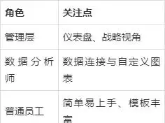 年度复盘 数据可视化 工具排行榜_年度最佳工具