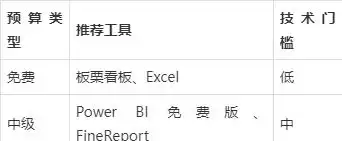 年度复盘 数据可视化 工具排行榜_年度最佳工具