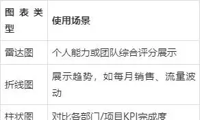 年度最佳工具_年度复盘 数据可视化 工具排行榜