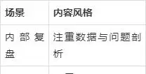 年度复盘 数据可视化 工具排行榜_年度最佳工具