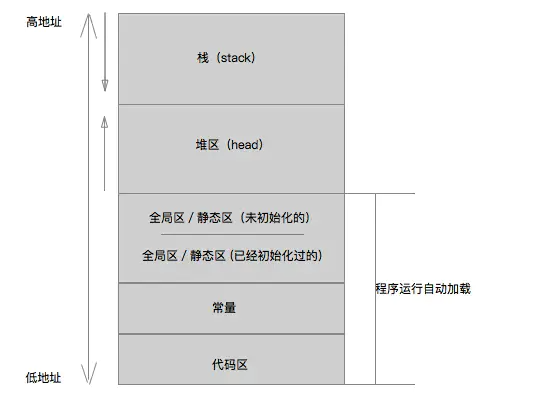 内存指标监控_内存占用对比_iOS内存分区