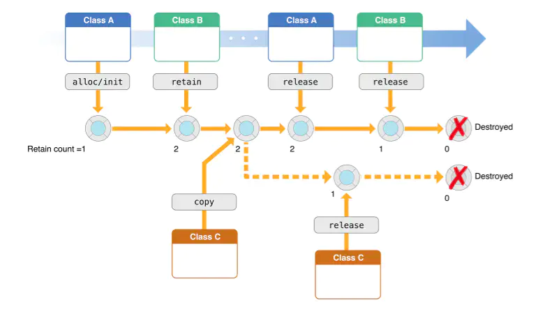 内存指标监控_iOS内存分区_内存占用对比