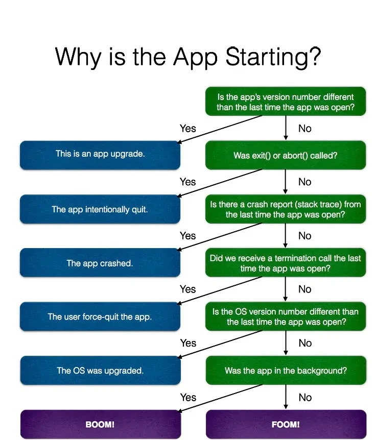 iOS内存分区_内存指标监控_内存占用对比