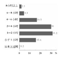 大学生学习工具_当代大学生网络素养调查_大学生网络应用行为分析