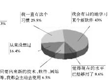 大学生网络应用行为分析_当代大学生网络素养调查_大学生学习工具