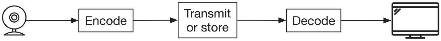 FFmpeg 教程_视频编码原理_预测性编码流程