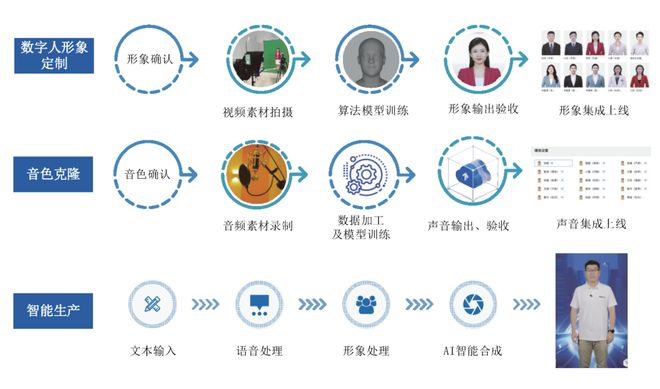 AIGC内容生产平台架构设计_视频剪辑工具_AIGC内容生产平台技术应用