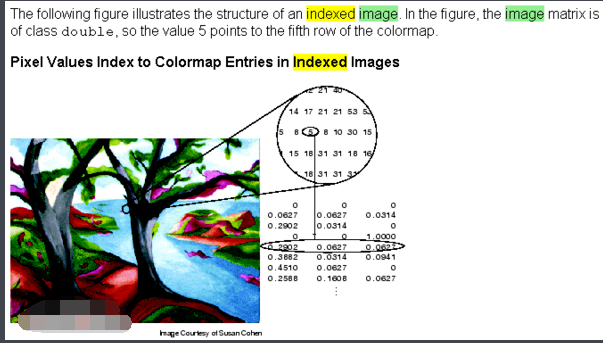 索引图像调色板_索引图像原理_图像影音