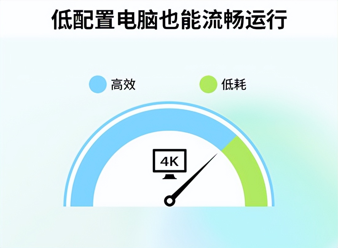 高性能视频剪辑软件_视频剪辑工具_影忆专业剪辑