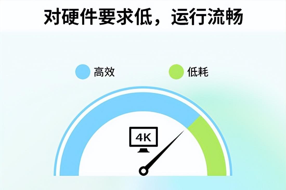 视频剪辑工具_旧电脑剪辑软件推荐_新手剪辑软件选择