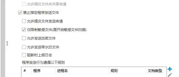 防病毒推荐榜_数据防泄密软件排行榜 2025_安企神软件功能特点