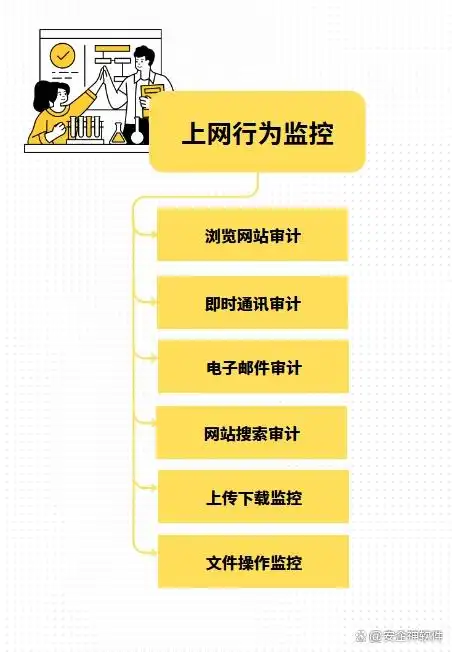 2025年热门数据防泄密软件_防病毒推荐榜_数据防泄密软件推荐