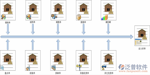 OA系统与ERP系统区别_OA/ERP系统开发_OA系统功能介绍