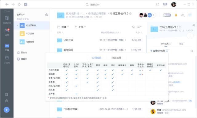 办公效率神器_亿方云团队协作平台_企业办公软件移动办公效率提升