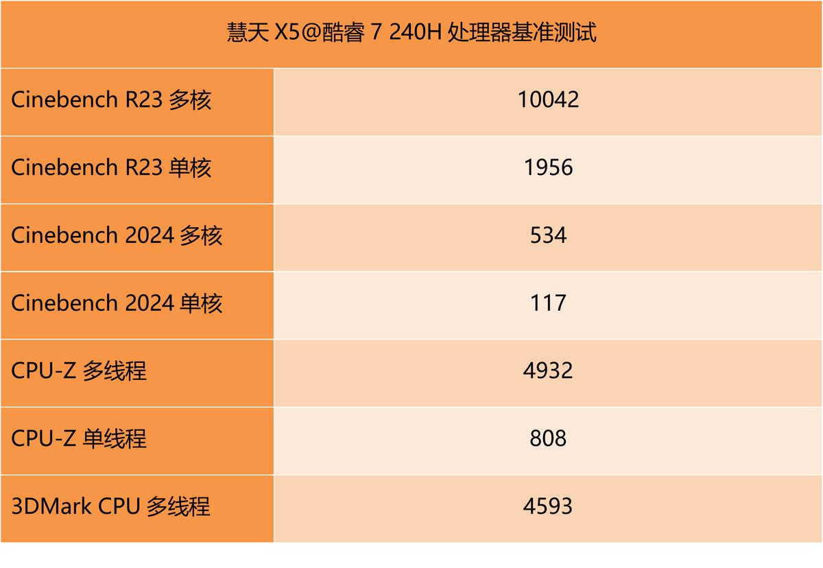 办公效率神器_慧天X5 超轻商用本 性能便携办公
