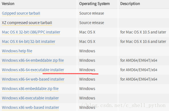 PyCharm社区版下载安装教程_Windows 教程_PyCharm Windows安装教程