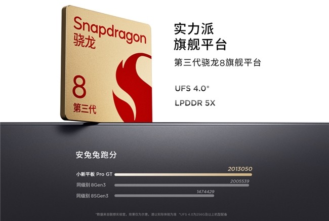 联想小新平板Pro GT评测_大学生平板电脑推荐排行榜_大学生学习工具