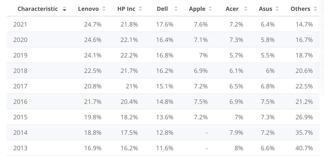 Windows 教程_苹果MacBook选购指南_Windows与MacBook对比分析