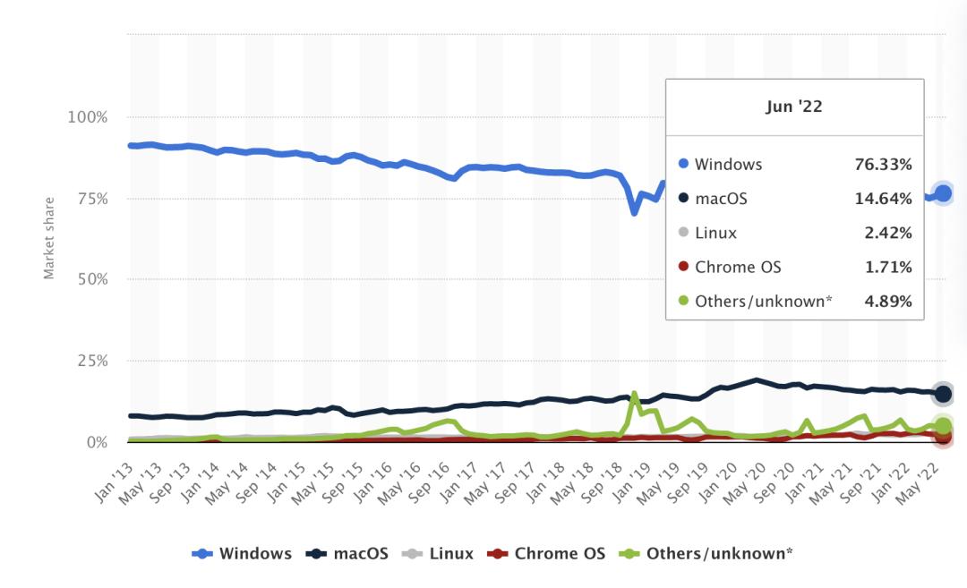 苹果MacBook选购指南_Windows与MacBook对比分析_Windows 教程