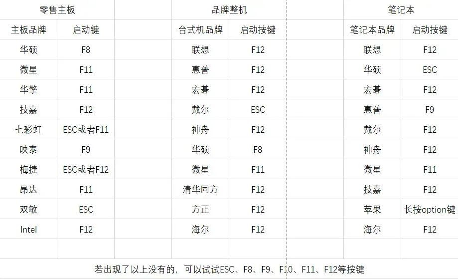 制作U盘系统盘_Windows 教程_安装Windows系统教程