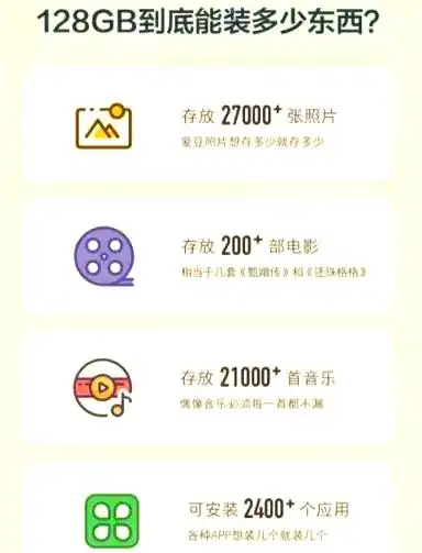 内存占用对比_手机内存存储容量_微信小程序替代应用