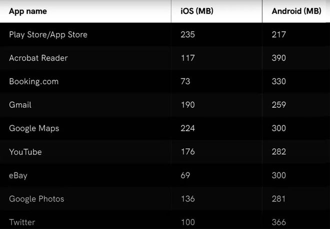 安卓手机内存需求_内存占用对比_安卓多大内存够用