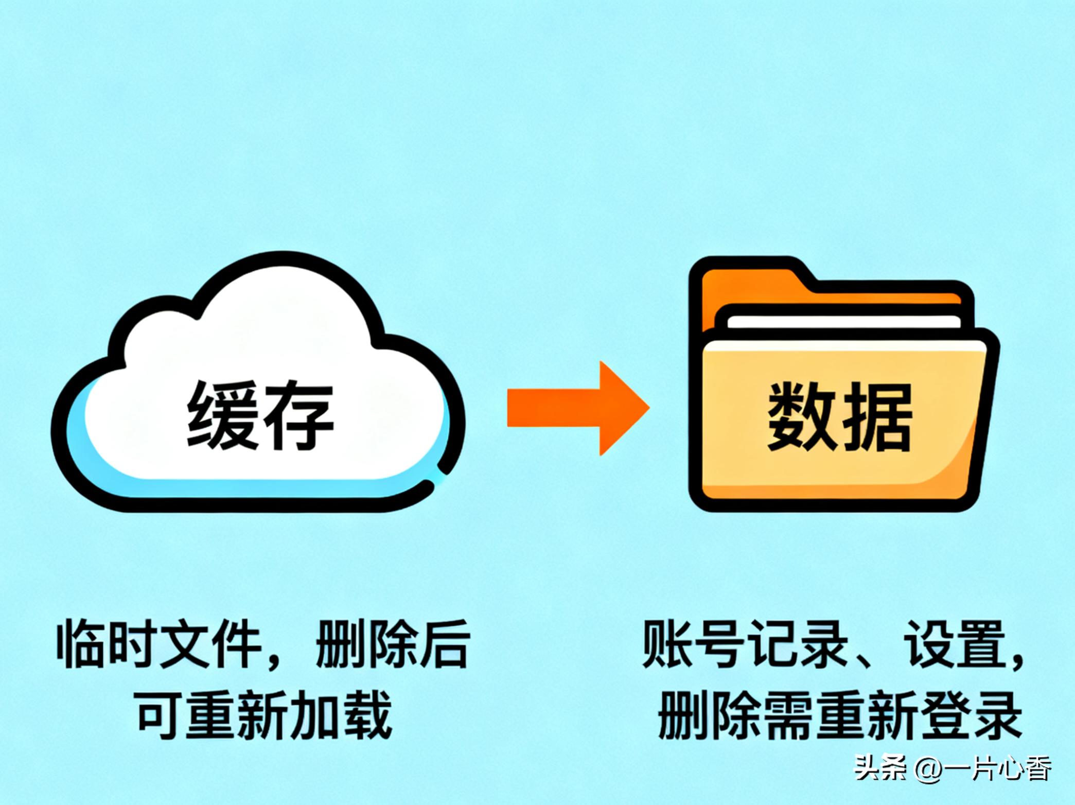 安卓手机彻底卸载方法_卸载软件残留清理_卸载残留清理