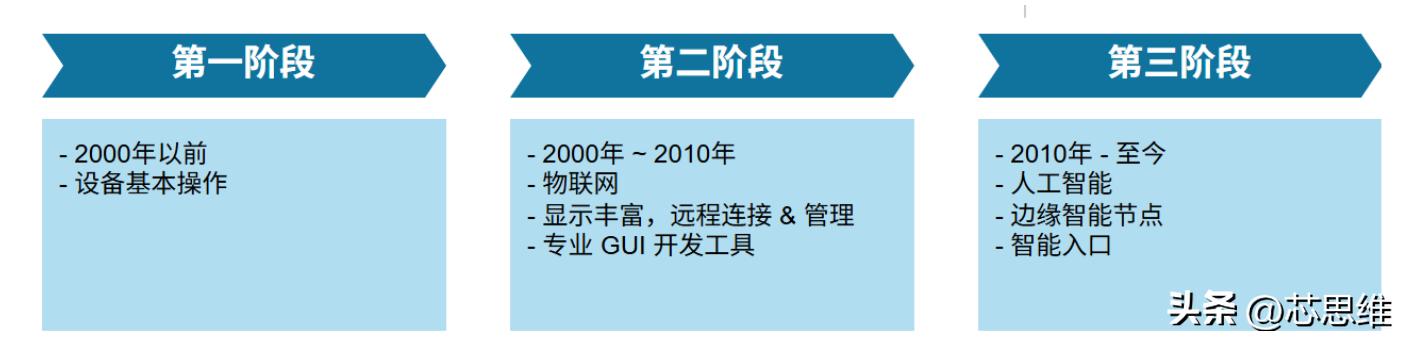 图形用户界面 GUI_中文界面软件_GUI 简介