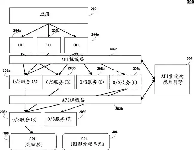 Windows 7兼容性挑战_VxKex NEXT API重定向技术_兼容老系统工具