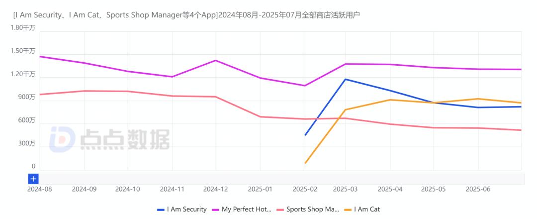 模拟器_模拟器游戏的特征_模拟器游戏的发展背景
