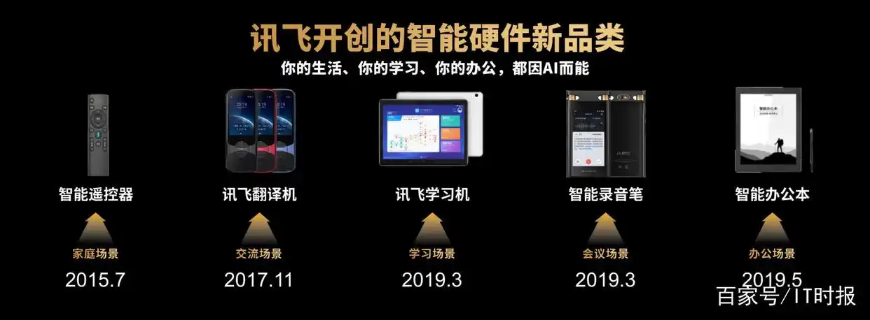 科大讯飞智能办公本X2_办公效率神器_讯飞智能办公本X2功能特点