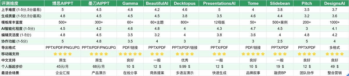 中文界面软件_AIPPT软件推荐_2026年最佳AIPPT工具选择